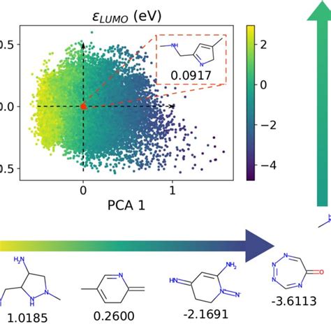 Comparison Of Mae For Molecular Property Prediction Using Different Ml