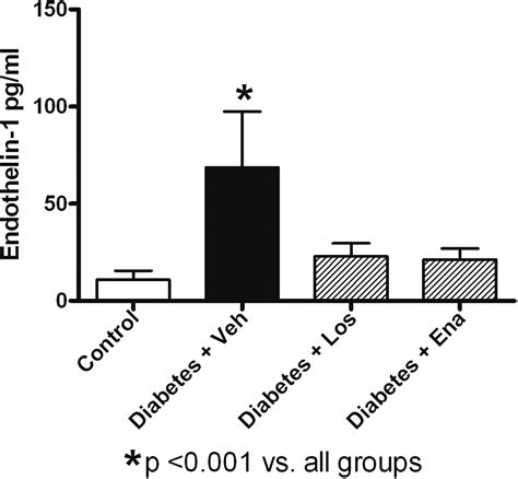 Angiotensin Ii Induces Increased Myocardial Expression Of Receptor For