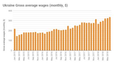 Bne IntelliNews Ukrainian Employment Grows For The First Time In Five