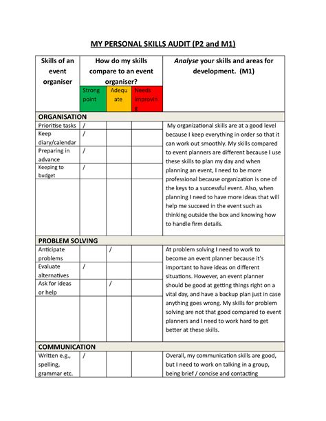 What Is Personal Skills Audit Catalog Library