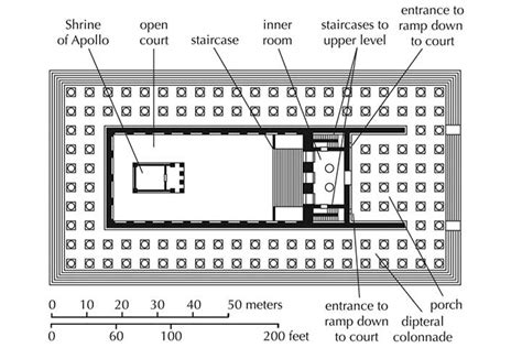 An Ancient Center of Prophecy: Didyma's Temple of Apollo