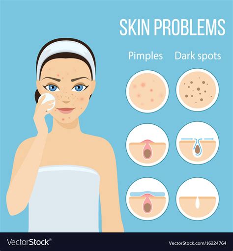 Skin problems solution lotion Royalty Free Vector Image