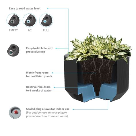 Mod Mini Self Watering Trough Planters Crescent Garden