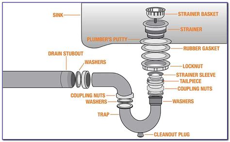 How to Properly Install a Kitchen Sink Drain Vent: A Helpful Diagram