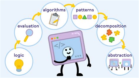 Computational Thinking Starfire Education