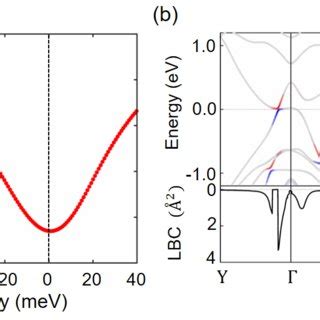 A Intrinsic Spin Hall Conductivity Shc As A Function Of