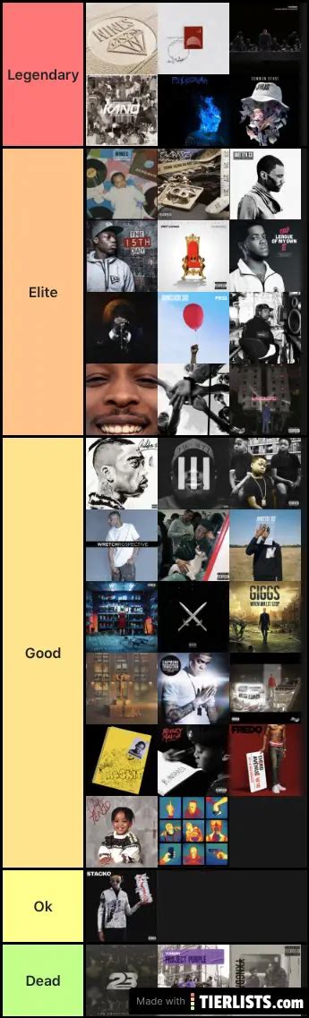 Uk Rap Albums Of The Decade Tier List Maker Tierlists