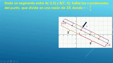 Clase 7 División de un segmento en una razón dada YouTube