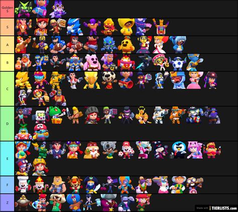 Brawl Stars Skin Tier List