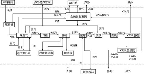 《制氢工艺与技术》