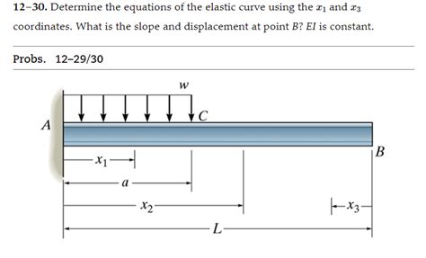 Solved Determine The Equations Of The Elastic Curve Chegg