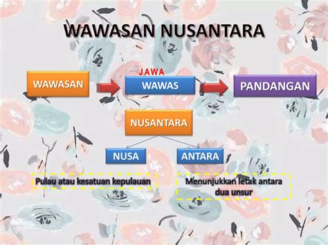 Wawasan Nusantara Ppt