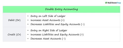 Enchanting Double Entry Notes Using Living Room Top Choices Of