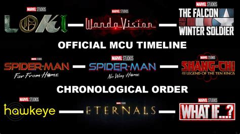 Marvel Reveals Official Mcu Timeline Titles Spider Man No Way Home