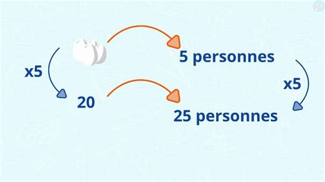 La Proportionnalit Et Passage L Unit Cm Cm Ma Tre Lucas