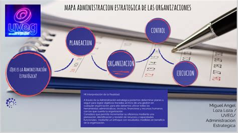 Mapa Mental Sobre La Administración Estratégica De Las Organizaciones