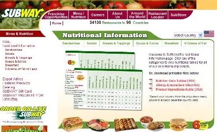 Subway Nutrition Facts: 16 Ways To Calculate Your Calories