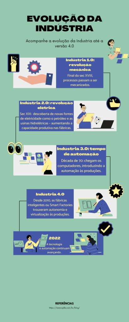 Com Os Avanços Acelerados Da Indústria 4.0 - Tecnologias da Indústria 4.0: Quais são, Como Funcionam e Como Ajudam ...