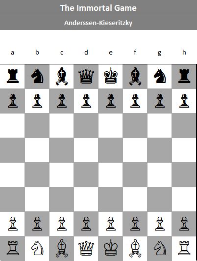 Chess animation – The Excelements