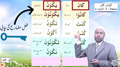 C2 Urdu Grammar Part Baqarah Page 02 Pointer A Understand Al Quran The