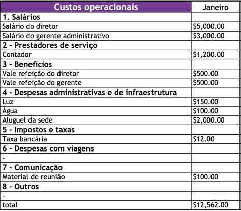 Como Elaborar Um Or Amento Para Sua Ong Em Passos