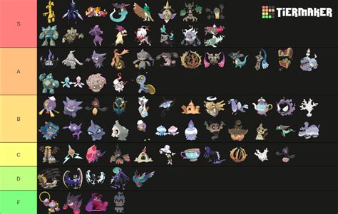 Ghost Type Pokemon (+Pokemon Scarlet and Violet) Tier List (Community ...