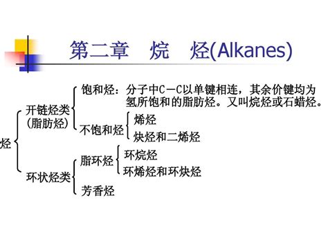 第二章 烷烃1word文档在线阅读与下载无忧文档