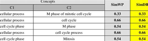 Representation by pair of hierarchical concepts. | Download Table 