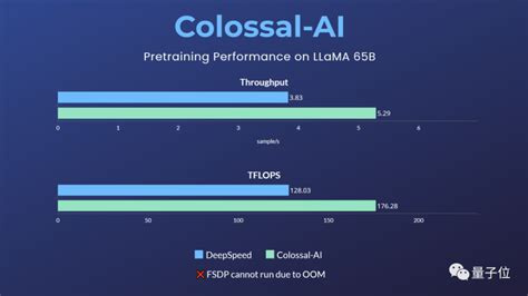 650亿参数大模型预训练方案开源可商用LLaMA训练加速38 腾讯新闻