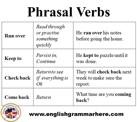 30 Common Phrasal Verbs Definition And Example Sentences English