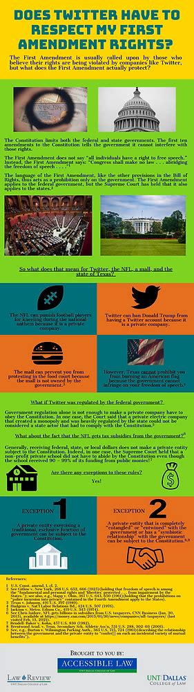 Does Twitter Have to Respect my First Amendment Rights? [Infographic]