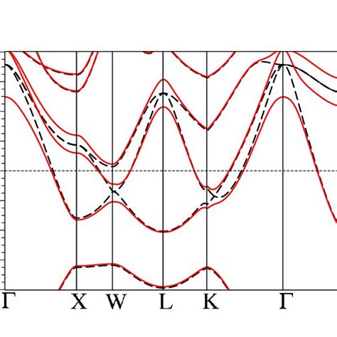 Color Online Band Structure Of Bulk Lead Calculated With Solid