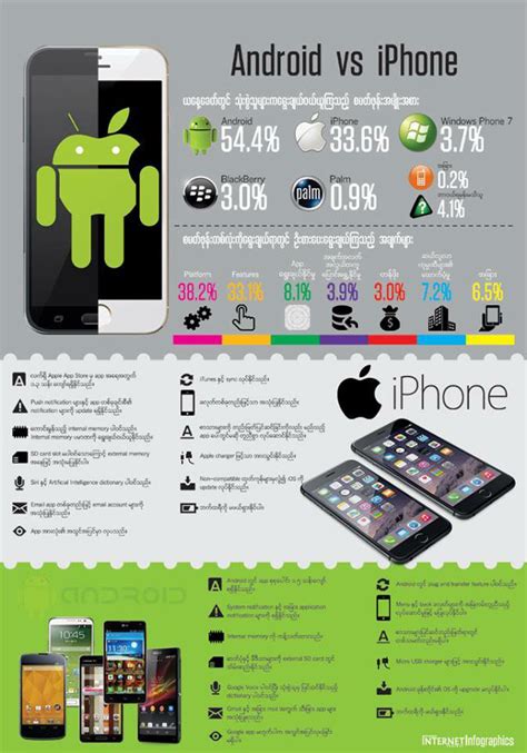 An Info Poster Showing The Different Types Of Cell Phones And What They