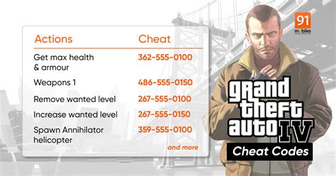 Grand Theft Auto Iv Cheats Ps4 Sbookreter