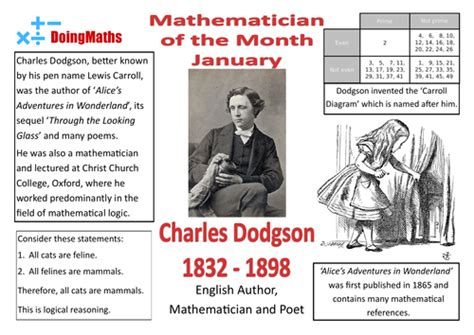 Mathematician Of The Month Posters 12 Double A3 Posters Teaching