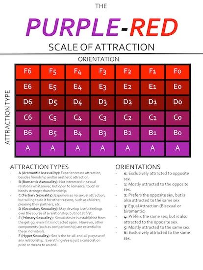 Whats Your True Sexual Orientation The Purple Red Scale Is Here To Help You Find Out