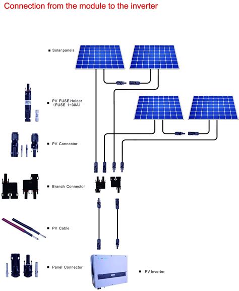 Tuv Certified Photovoltaic Solar Cable