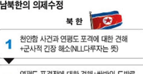 남북 군사실무회담 결렬 이후 남북 실무회담서 무슨 일이