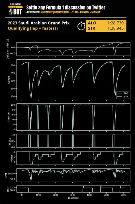 Towards F1 Analysis (@f1dataanalytics) / Twitter