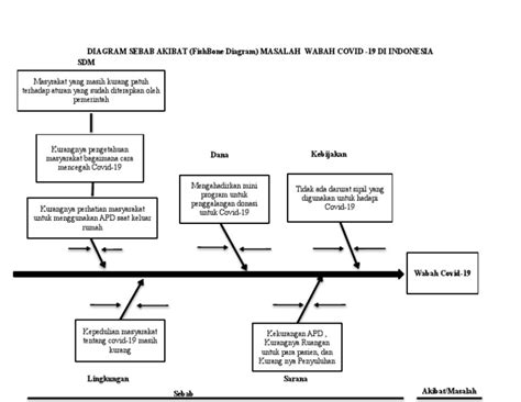 diagram sebab akibat