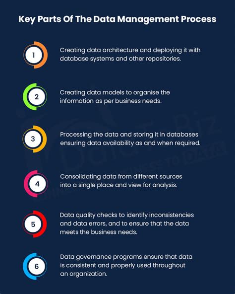 How To Get Started With The Modern Data Management Approach