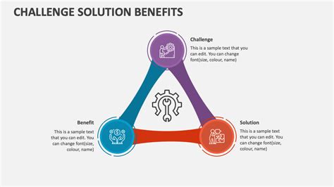 Challenge Solution Benefits Powerpoint Presentation Slides Ppt Template