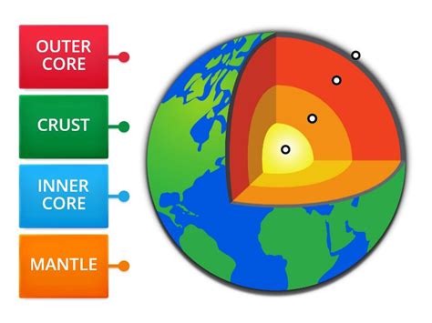 LAYERS OF THE EARTH - Labelled diagram