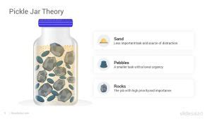 Pickle Jar Theory PowerPoint Template Designs - SlideSalad