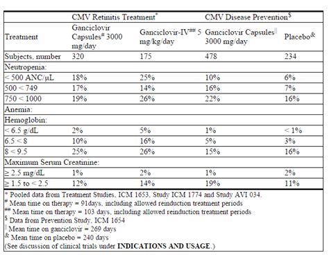 Ganciclovir (oral) - wikidoc