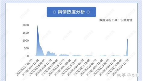 2023食品安全舆情案例：网红烤鱼店泔水桶里捞食材给顾客 知乎