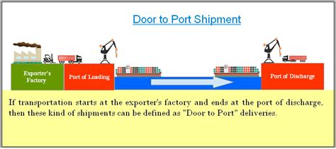 Easy Way To Understand The Differences Between Port To Port Port To