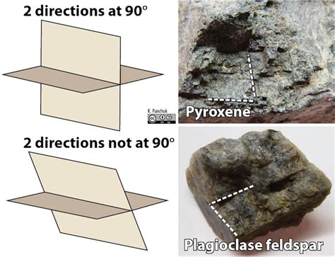 5 6 Mineral Properties Physical Geology H5p Edition