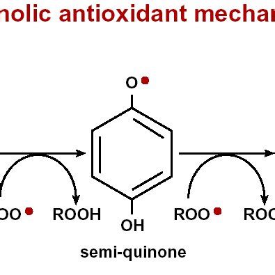 2. Phenolic antioxidant mechanism | Download Scientific Diagram