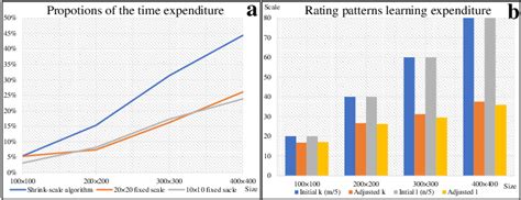 Compare í µí¿ í µí¿ × í µí¿ í µí¿ Codebook Data Distributions Learned Download Scientific